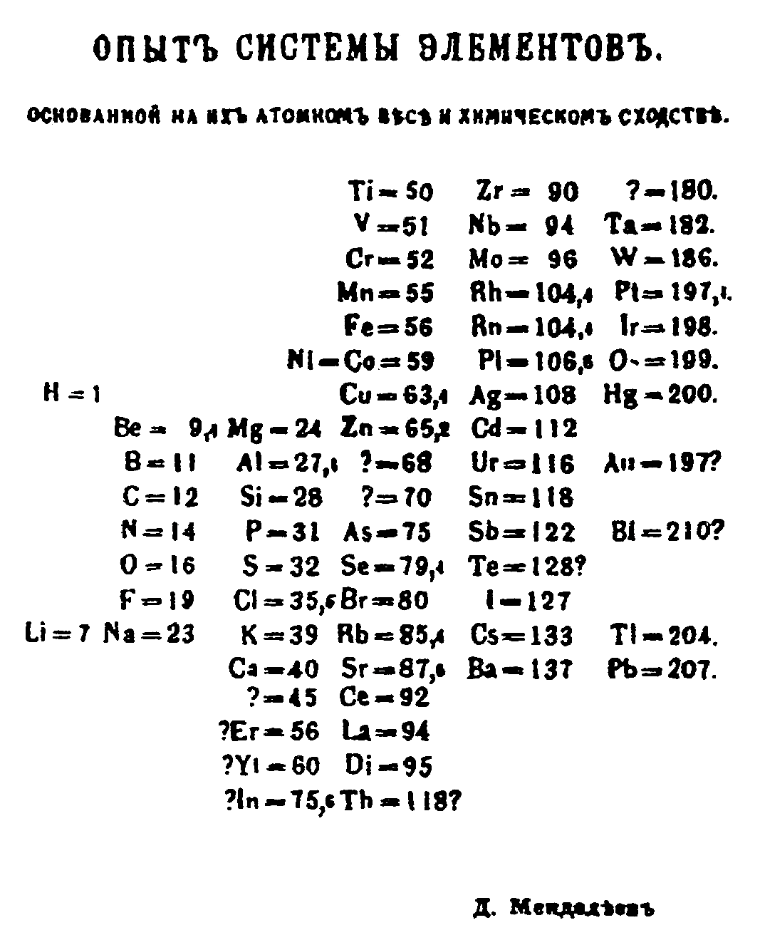 tabla periodica 5